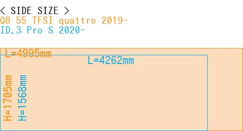 #Q8 55 TFSI quattro 2019- + ID.3 Pro S 2020-